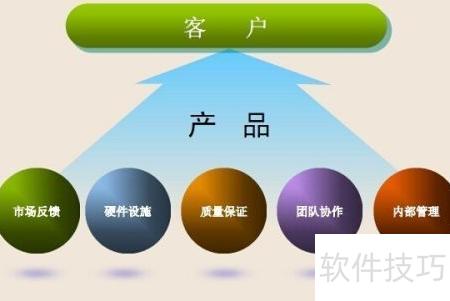 项目开发高效指南 优化软件开发的实践与策略