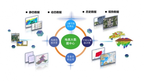 中地数码MapGIS让地质数据&ldquo;活&rdquo;起来