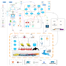 大数据服务时代下产品经理的能力框架图