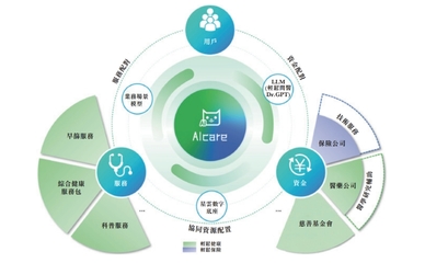 AI赋能健康管理，轻松健康集团冲刺港交所引领科技中介服务新浪潮