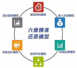 科技赋能金融中介 魔方金服与西米信储联手，以大数据精准服务头部餐饮企业