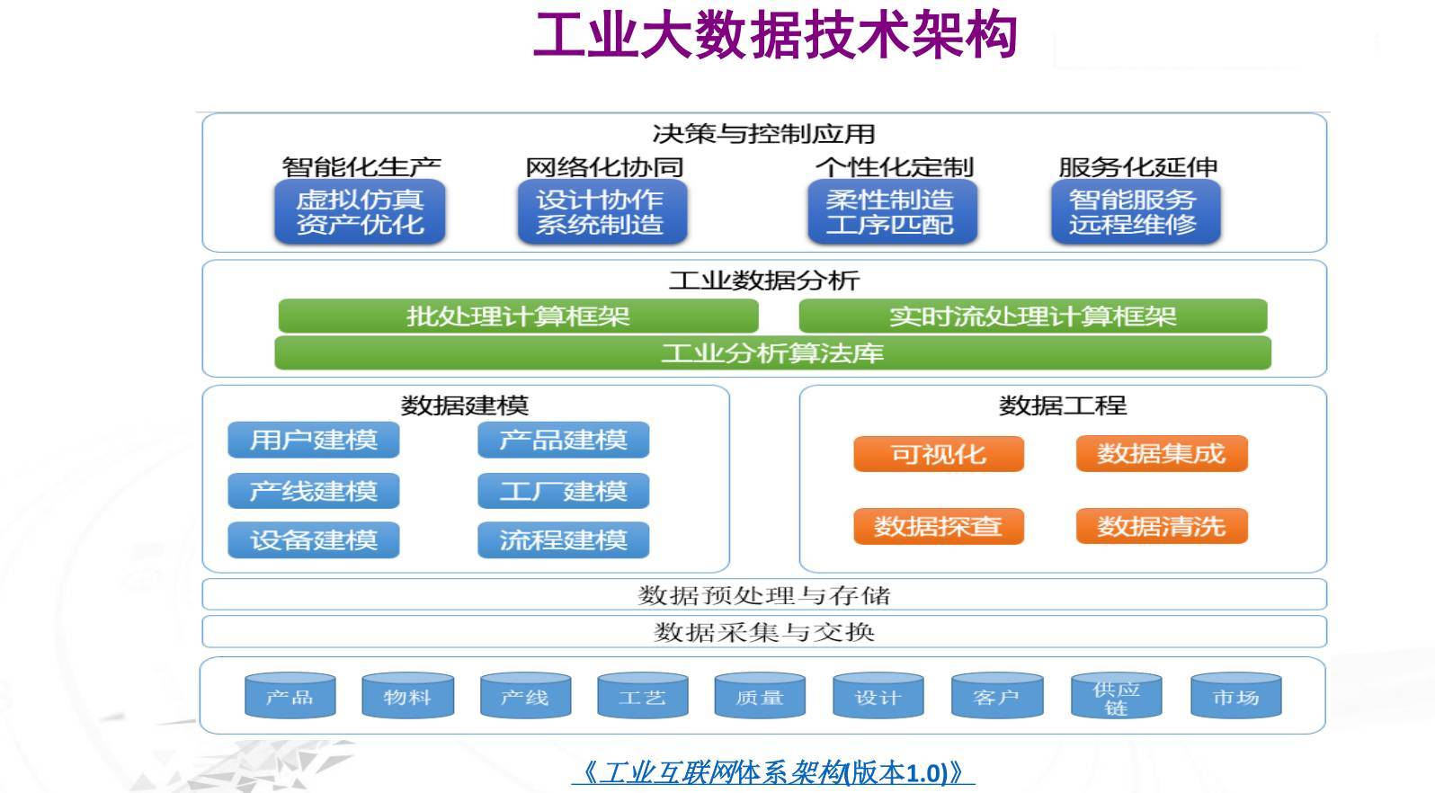 工业大数据全景解析 定义、应用与未来趋势