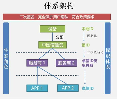 中国信通院“卓信大数据计划”即将启动，科技中介服务迎来新引擎