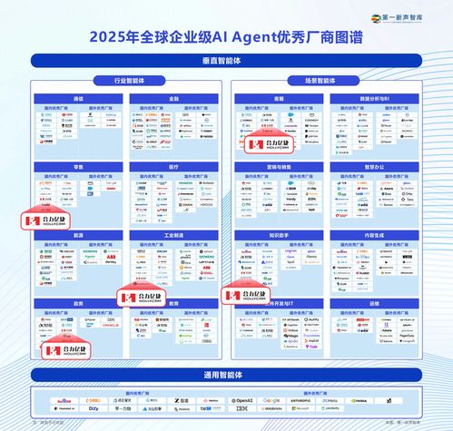 合力亿捷荣登全球AI Agent优秀厂商图谱，客服领域智能体能力再获权威认可
